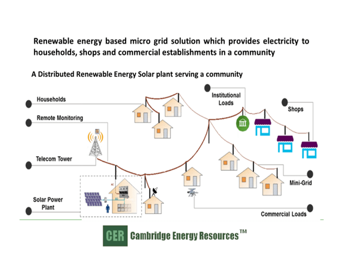 Microgrid Solutions